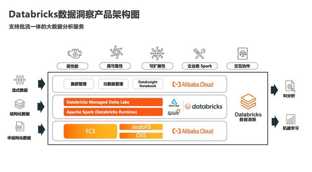 阿里云實時大數據解決方案 賦能企業實時分析與智慧決策