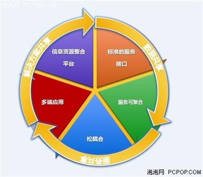 中地?cái)?shù)碼MapGIS IGSS 3D產(chǎn)品亮相，推動三維地理信息行業(yè)創(chuàng)新