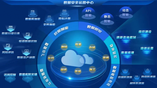 安勝榮獲首屆數據安全大賽“數據安全產品能力-數據識別”銀獎