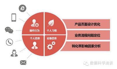 東軟RealSight入選工信部《大數據優秀案例集》，企業座談會在京共話數據未來