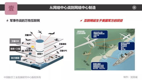 劉亞威的航空制造萬物互聯 PPT的數據服務核心