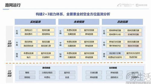 高德地圖推出里程樁數(shù)據(jù)服務(wù) 精準導(dǎo)航開啟新篇章