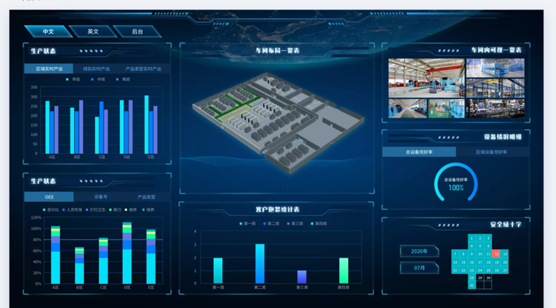 智慧工廠的4大典型應(yīng)用場景！數(shù)據(jù)服務(wù)引領(lǐng)智造未來