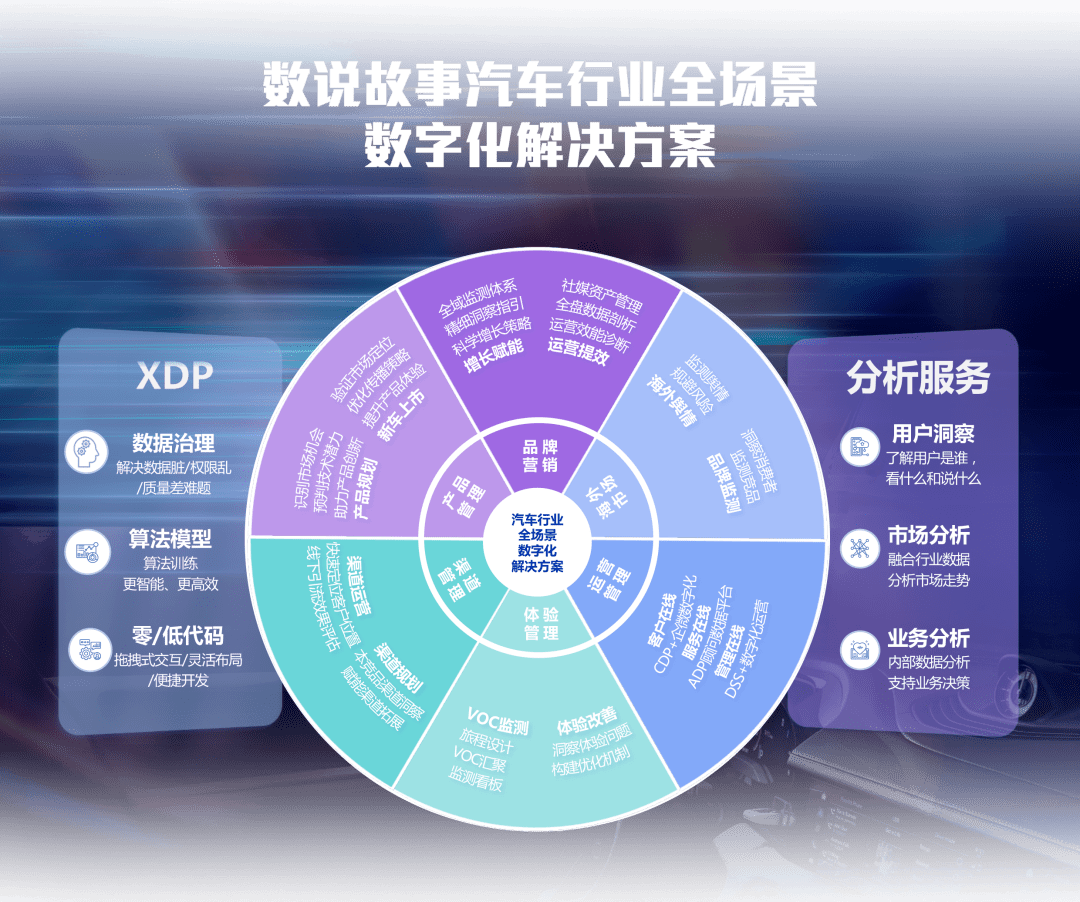數(shù)說故事發(fā)布汽車行業(yè)全場景數(shù)字化解決方案，以數(shù)據(jù)服務(wù)驅(qū)動產(chǎn)業(yè)變革