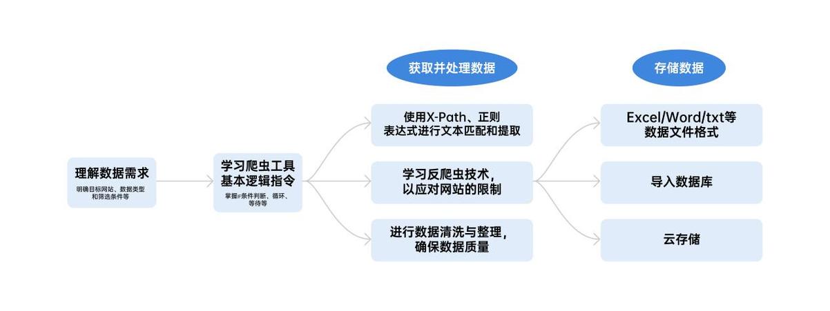 無限超人 智能化爬蟲服務(wù)，讓數(shù)據(jù)收集更簡單