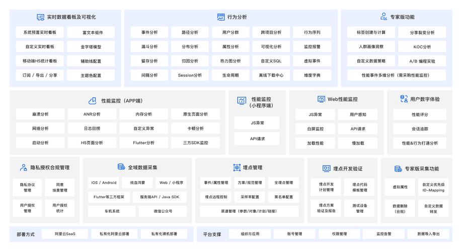 數(shù)字應(yīng)用全域數(shù)據(jù)采集洞察 驅(qū)動數(shù)據(jù)服務(wù)新范式
