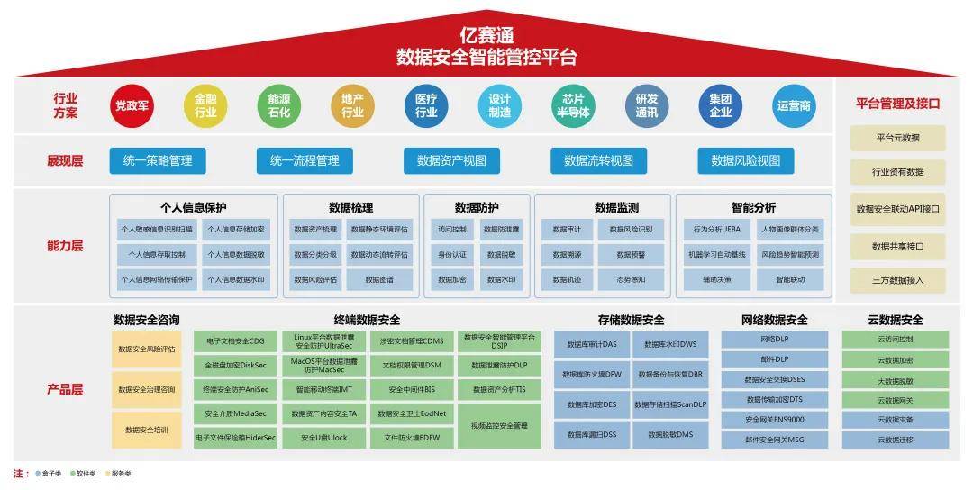 行業(yè)深耕17年，億賽通“分放管服”理念助力構(gòu)建數(shù)據(jù)安全大生態(tài)