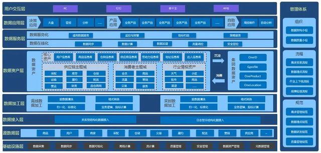 如何基于dataworks構(gòu)建數(shù)據(jù)中臺