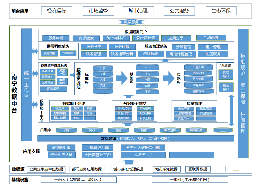 南寧市數(shù)據(jù)中臺獲評&ldquo;2022數(shù)字政府創(chuàng)新成果與實(shí)踐案例&rdquo;